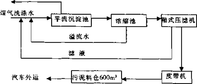錳鐵高爐瓦斯污泥處理新工藝-板框廂式隔膜壓濾機