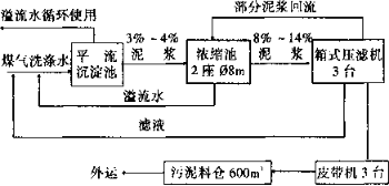 箱式壓濾機處理錳鐵高爐瓦斯污泥中的應用-板框廂式隔膜壓濾機