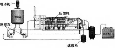 壓濾機技術在隧道盾構施工中的應用-板框廂式隔膜壓濾機