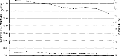 污水處理廠污泥脫水系統(tǒng)的運行管理-板框廂式隔膜壓濾機(jī)