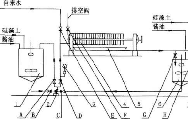 板框壓濾機去除白醬油中細菌數的工藝-板框廂式隔膜壓濾機