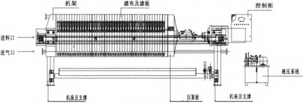處理PVC行業(yè)污泥的污泥離心機(jī)與隔膜式板框壓濾機(jī)的比較-板框廂式隔膜壓濾機(jī)