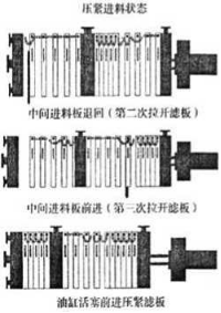 自動沖洗壓濾機在煤礦選煤廠的應用-板框廂式隔膜壓濾機
