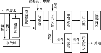 壓濾機(jī)應(yīng)用污水氟化物混凝沉淀法-板框廂式隔膜壓濾機(jī)