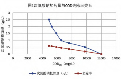 廂式壓濾機應用高濃度食品廢水處理工程-板框廂式隔膜壓濾機