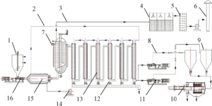 壓濾機應(yīng)用污泥連續(xù)水熱炭化工程