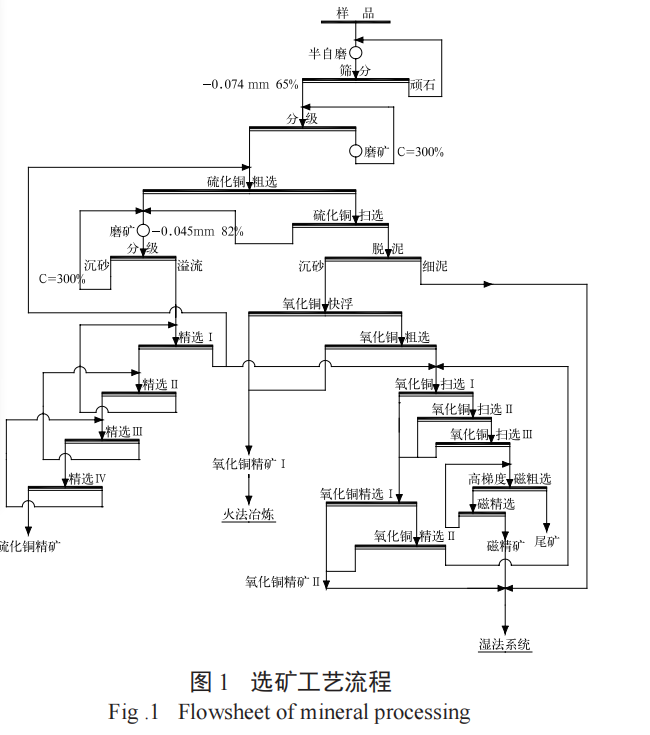 銅鈷礦選冶聯合工藝-板框廂式隔膜壓濾機
