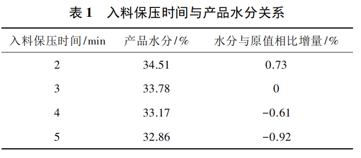 煤泥壓濾機效率優化-板框廂式隔膜壓濾機
