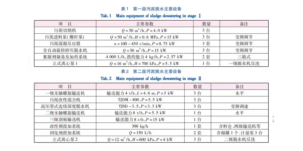 污泥深度脫水工藝在全地下污水處理廠-板框廂式隔膜壓濾機