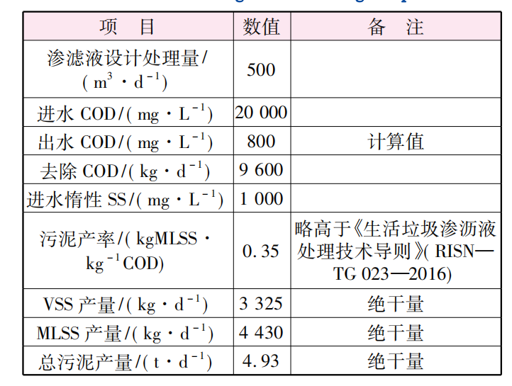 污泥壓濾機深度脫水應(yīng)急項目應(yīng)用-板框廂式隔膜壓濾機