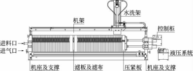 隔膜式板框壓濾機在污泥深度脫水中的應用-板框廂式隔膜壓濾機