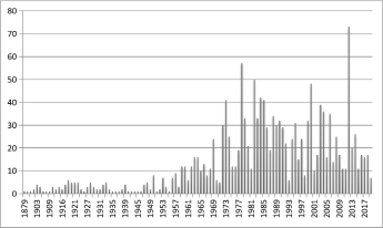 板框式壓濾機(jī)技術(shù)發(fā)展概況研究-板框廂式隔膜壓濾機(jī)