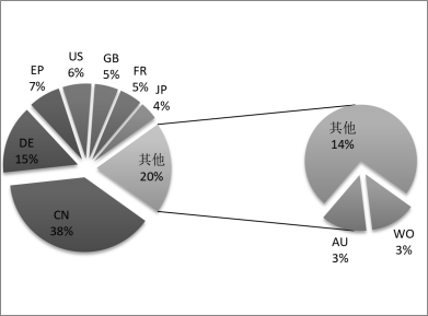 板框式壓濾機(jī)技術(shù)發(fā)展概況研究-板框廂式隔膜壓濾機(jī)