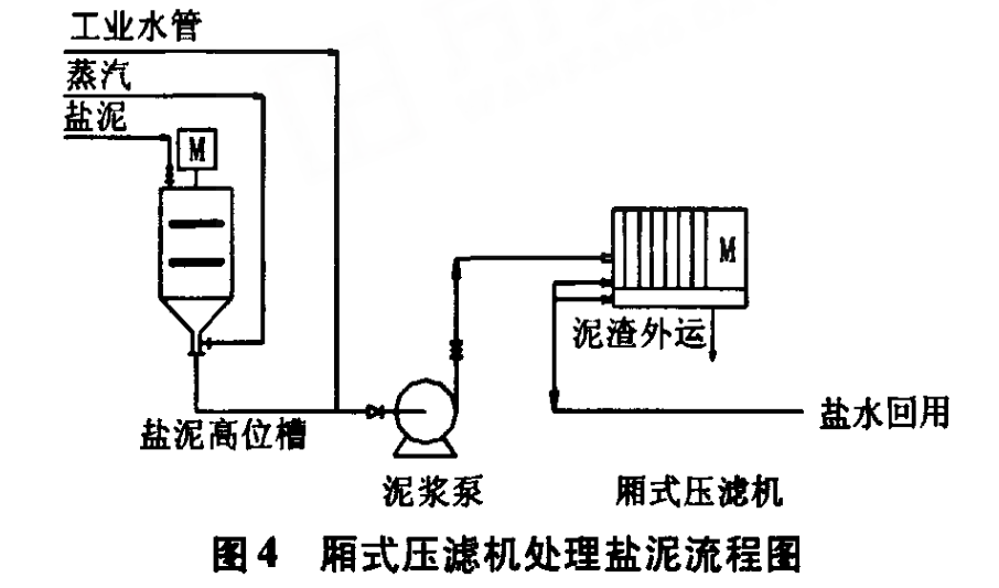 廂式壓濾機處理鹽泥-板框廂式隔膜壓濾機