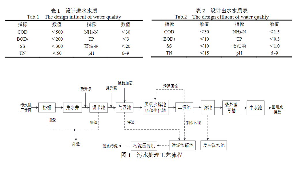 噴水織機廢水壓濾機處理-板框廂式隔膜壓濾機