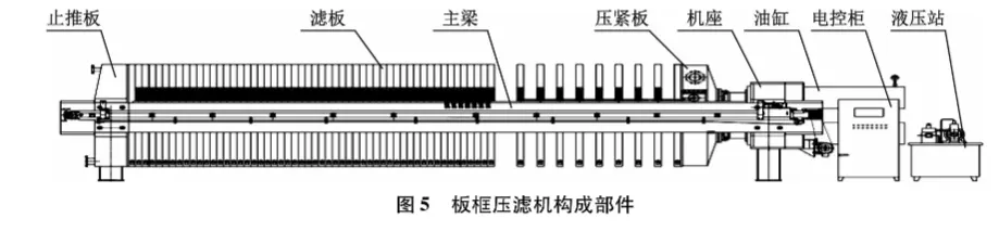 板框隔膜廂式壓濾機(jī)運(yùn)行過(guò)程常見(jiàn)問(wèn)題與處理-板框廂式隔膜壓濾機(jī)