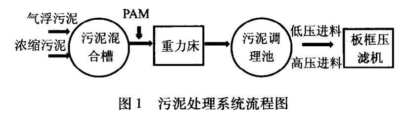 Diaphragm Plate and Frame Filter Press in Sludge Treatment System - Plate and Frame Chamber Diaphragm Filter Press