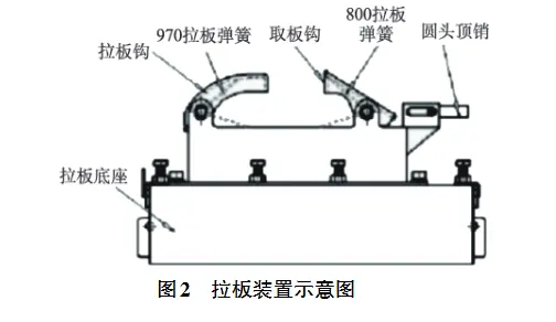 板框壓濾機拉板裝置的優化改造-板框廂式隔膜壓濾機