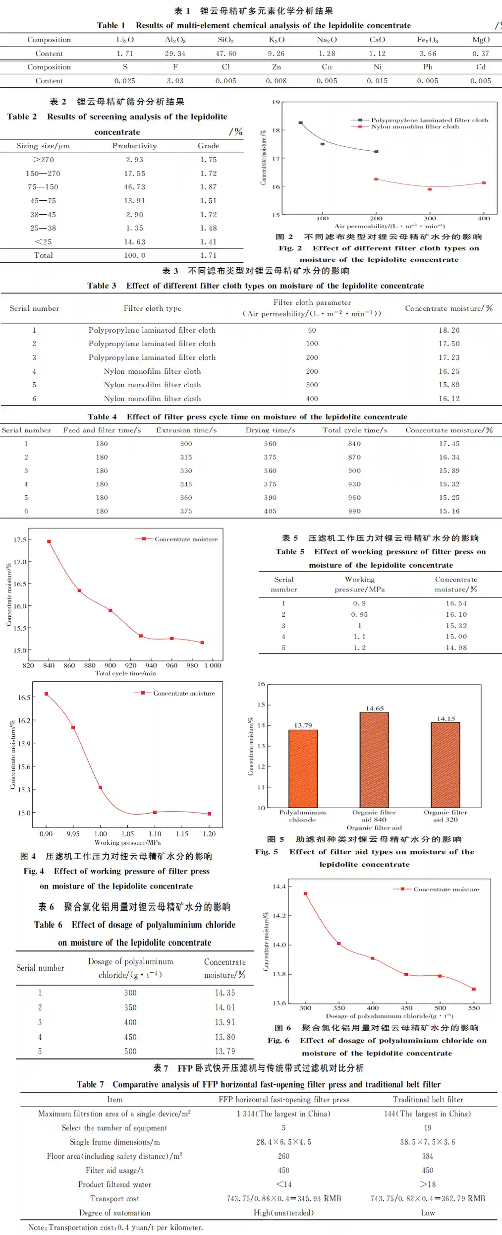 Lithium Mica Concentrate Filter Press Dewatering System - Plate and Frame Chamber Diaphragm Filter Press